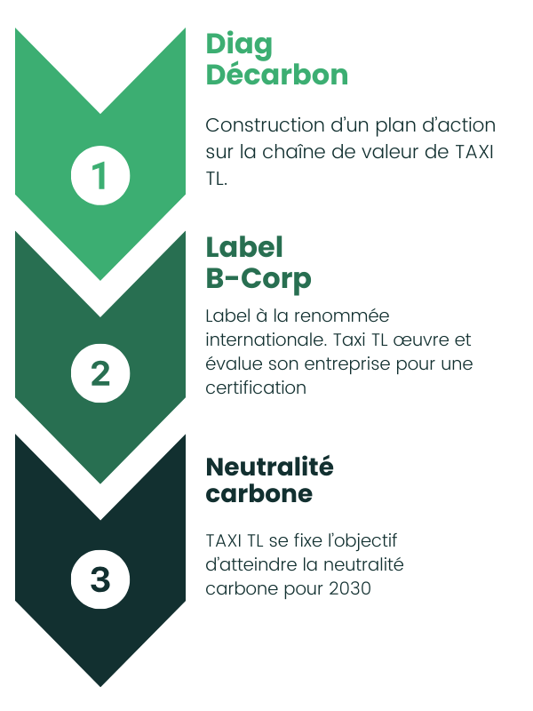 Politique RSE TL PRO mobile