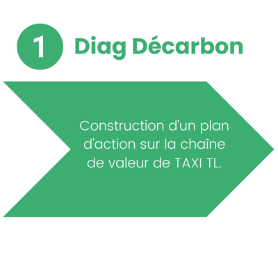 Politique RSE TL PRO